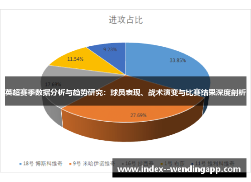 英超赛季数据分析与趋势研究:球员表现、战术演变与比赛结果深度剖析 英超赛季数据分析与趋势研究:球员表现、战术演变与比赛结果深度剖析