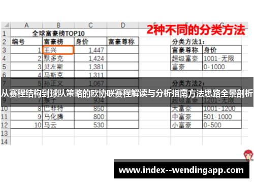 从赛程结构到球队策略的欧协联赛程解读与分析指南方法思路全景剖析 从赛程结构到球队策略的欧协联赛程解读与分析指南方法思路全景剖析